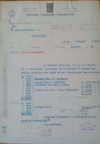 Original Oggetto digitale not accessible