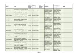 Dispense dei corsi universitari