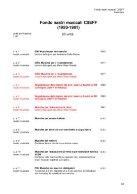 Fondo nastri musicali