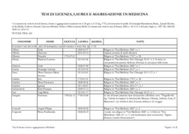 Medicina - Tesi di licenza, laurea e aggregazione