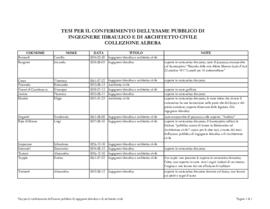 Tesi per il conferimento del titolo di Ingegnere idraulico e Architetto civile