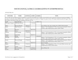 Giurisprudenza - Tesi di licenza, laurea e aggregazione