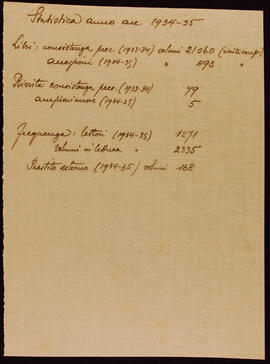 Dati statistici