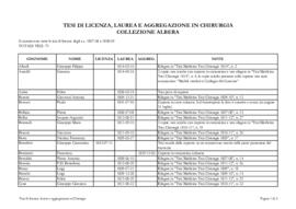 Chirurgia - Tesi di licenza, laurea e aggregazione
