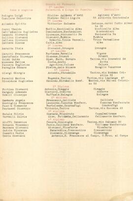 Studenti militari (1915)
