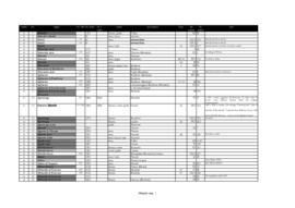Schede ampelografiche