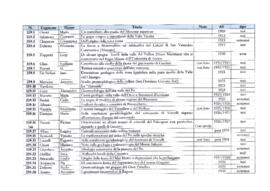 Raccolta di tesi e sottotesi di laurea